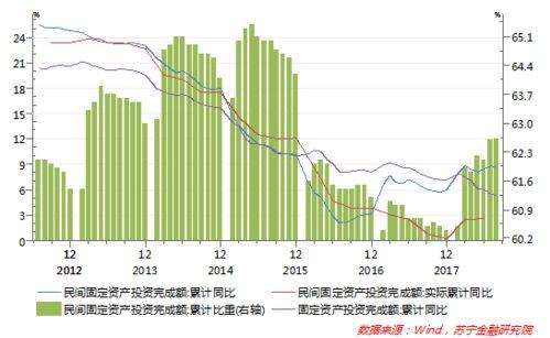 增速驱动,揭秘驱动发展的核心动力